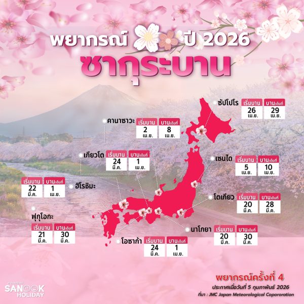 พยากรณ์ซากุระญี่ปุ่น 2026
