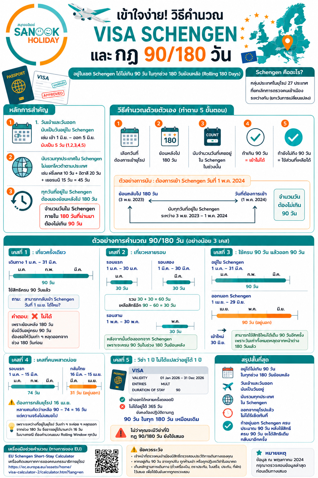 Visa Schengen